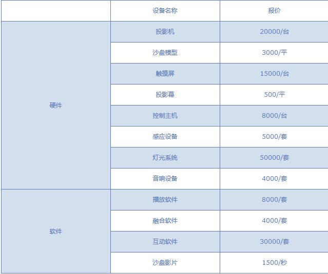 数字沙盘报价